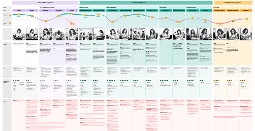 Comprehensive Journey Map - Sam Creydt