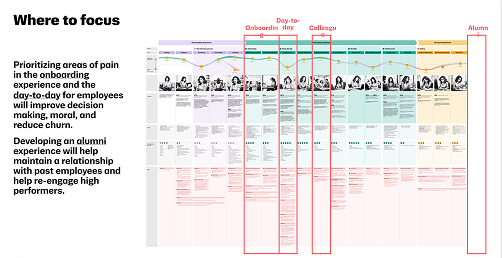 Map Employee Journey Framework - Sam Creydt